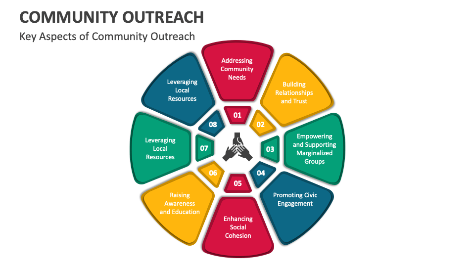 Community Outreach PowerPoint and Google Slides Template - PPT Slides