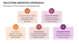 Techniques in The Solution-oriented Approach - Slide 7