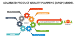 Advanced Product Quality Planning (APQP) Model - Slide 2