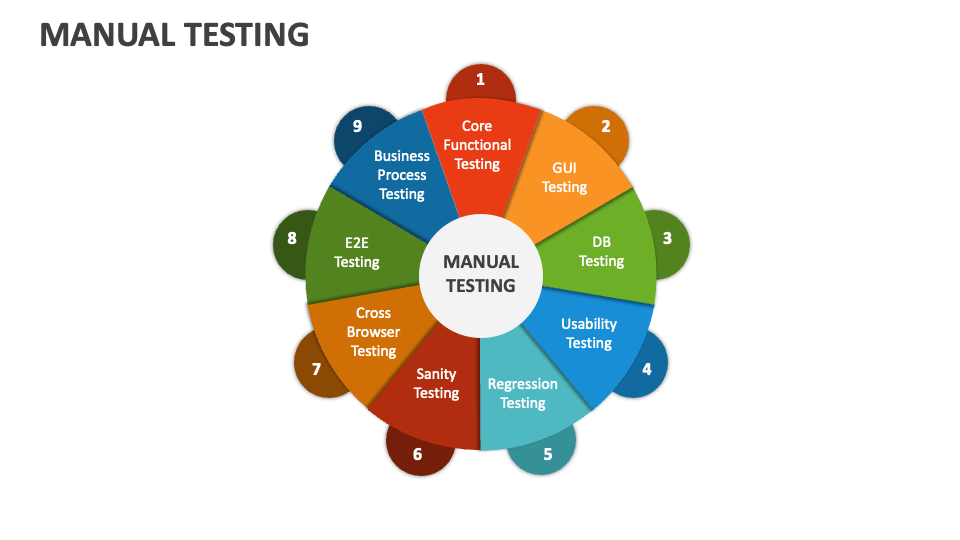 Manual Testing Template for PowerPoint and Google Slides - PPT Slides