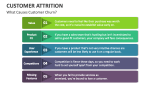 Customer Attrition - Slide 2
