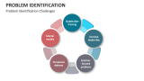 Problem Identification Template for PowerPoint and Google Slides - PPT ...