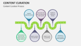 Content Curation Process - Slide 6
