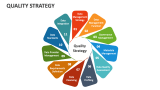 Quality Strategy - Slide 2