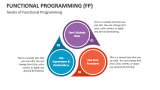Functional Programming (FP) PowerPoint and Google Slides Template - PPT ...