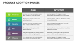 Product Adoption Phases - Slide 3