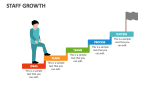 Staff Growth - Slide 8