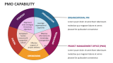 PMO Capability - Slide 2
