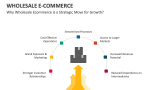 Why Wholesale Ecommerce is a Strategic Move for Growth? - Slide 5