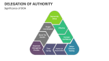 Delegation of Authority Template for PowerPoint and Google Slides - PPT ...