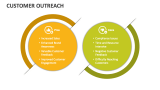Customer Outreach - Slide 5
