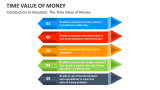 Introduction to Valuation: The Time Value of Money - Slide 1