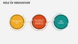 Role of Innovation - Slide 7