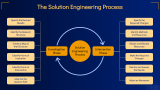 Why Solution Engineering Matters? - Slide 5
