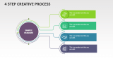 4 Step Creative Process - Slide 1