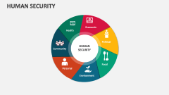 Human Security - Slide 1
