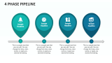4 Phase Pipeline - Slide 1