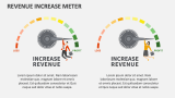 Revenue Increase Meter - Slide 3
