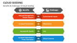 Benefits & Challenges of Cloud Seeding - Slide 6
