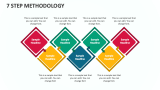 7 Step Methodology - Slide 1