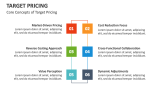 Core Concepts of Target Pricing - Slide 3