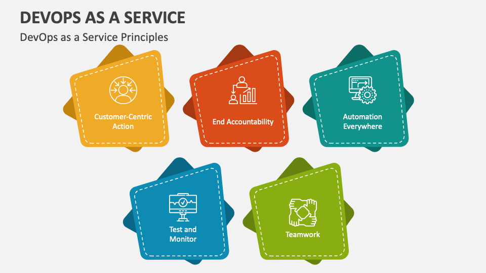 DevOps as a Service PowerPoint and Google Slides Template - PPT Slides
