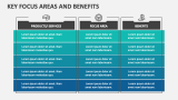 Key Focus Areas and Benefits - Slide 2
