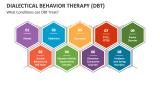 What Conditions can Dialectical Behavior Therapy (DBT) Treat? - Slide 3