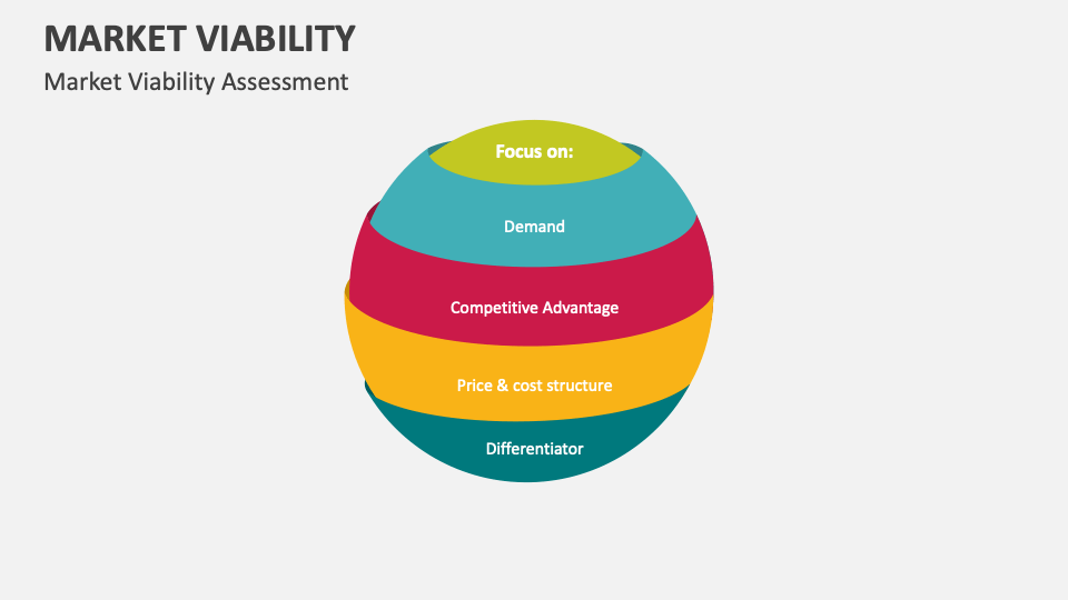 Market Viability PowerPoint and Google Slides Template - PPT Slides