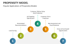 Popular Applications of Propensity Models - Slide 9