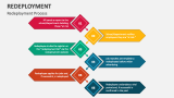 Redeployment Process - Slide 3