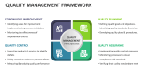 Quality Management Framework - Slide 2