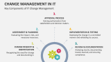 Key Components of IT Change Management - Slide 3
