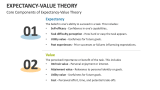 Core Components of Expectancy-Value Theory - Slide 2