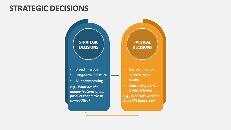 Strategic Decisions PowerPoint and Google Slides Template PPT Slides