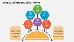 Digital Experience Platform - Slide 1