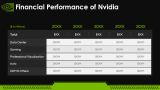 Nvidia Case Study - Slide 9