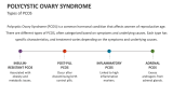 Types of Polycystic Ovary Syndrome - Slide 3