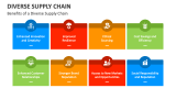 Benefits of a Diverse Supply Chain - Slide 8