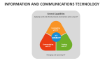 Information and Communications Technology (ICT) - Slide 6