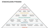 Stakeholders Pyramid - Slide 1