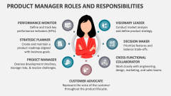 Product Manager Roles and Responsibilities - Slide 1
