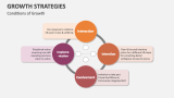 Conditions of Growth Strategies - Slide 8