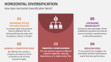 How does Horizontal Diversification Work? - Slide 3