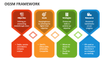 OGSM Framework - Slide 2