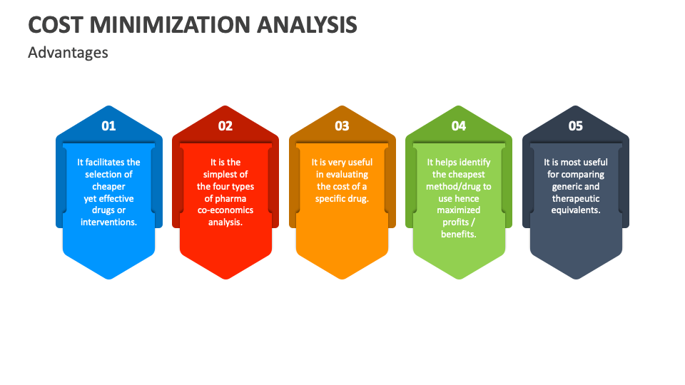 Cost Minimization Analysis PowerPoint and Google Slides Template PPT
