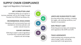 Legal and Regulatory Frameworks | Supply Chain Compliance - Slide 5
