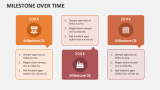 Milestone Over Time - Slide 9