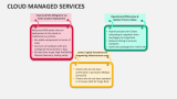Cloud Managed Services - Slide 10