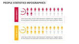 People Statistics Infographics - Slide 11